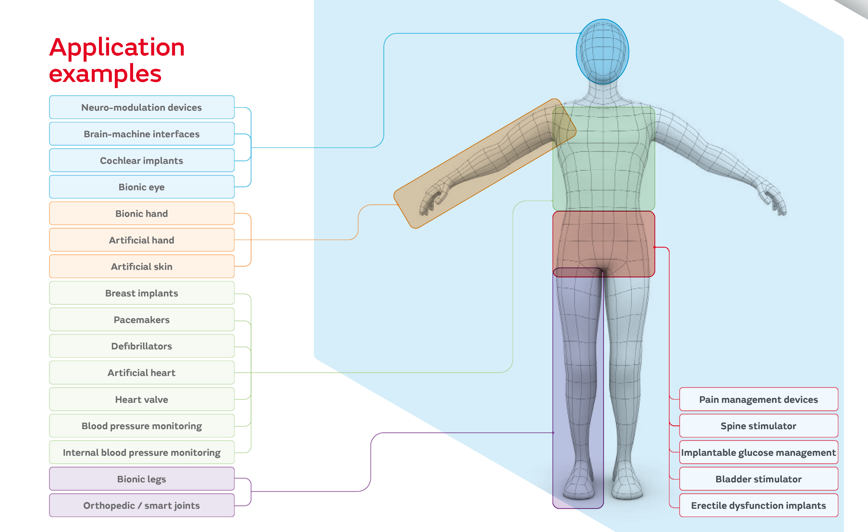 Application Guide: Medical Implantable