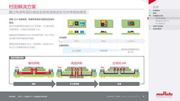 技术指南图片2