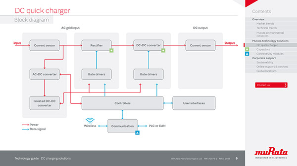 Sample image 3 of Next-Gen DC Charging Solutions: Technical Insights for Reliable EV Infrastructure by ww5