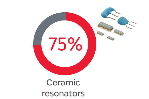 Ceramic resonators