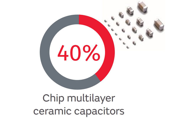 Chip multilayer ceramic capacitors