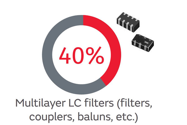 Multilayer LC filters (filters, couplers, baluns, etc.)