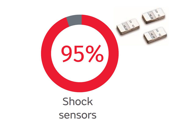 Shock sensors