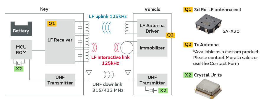 Application diagram