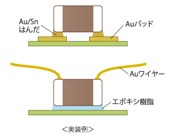 構造例 実装例
