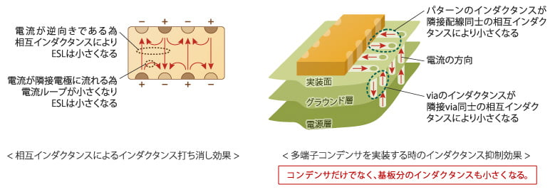 超低ESL2
