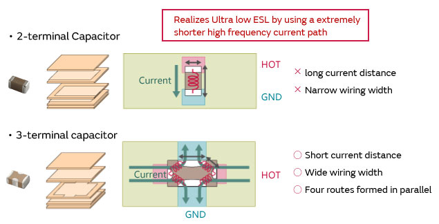 Low ESL