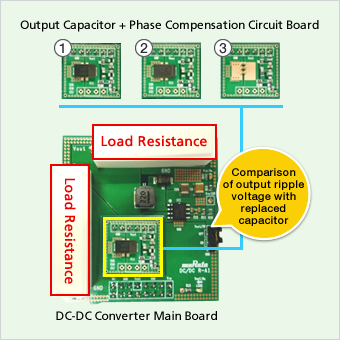 Demonstration Board