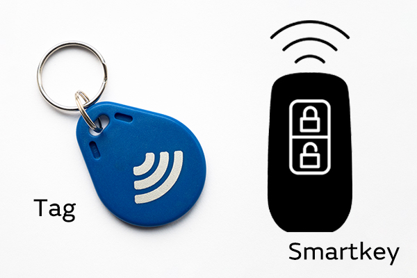 Image of IoT (UWB) usage examples