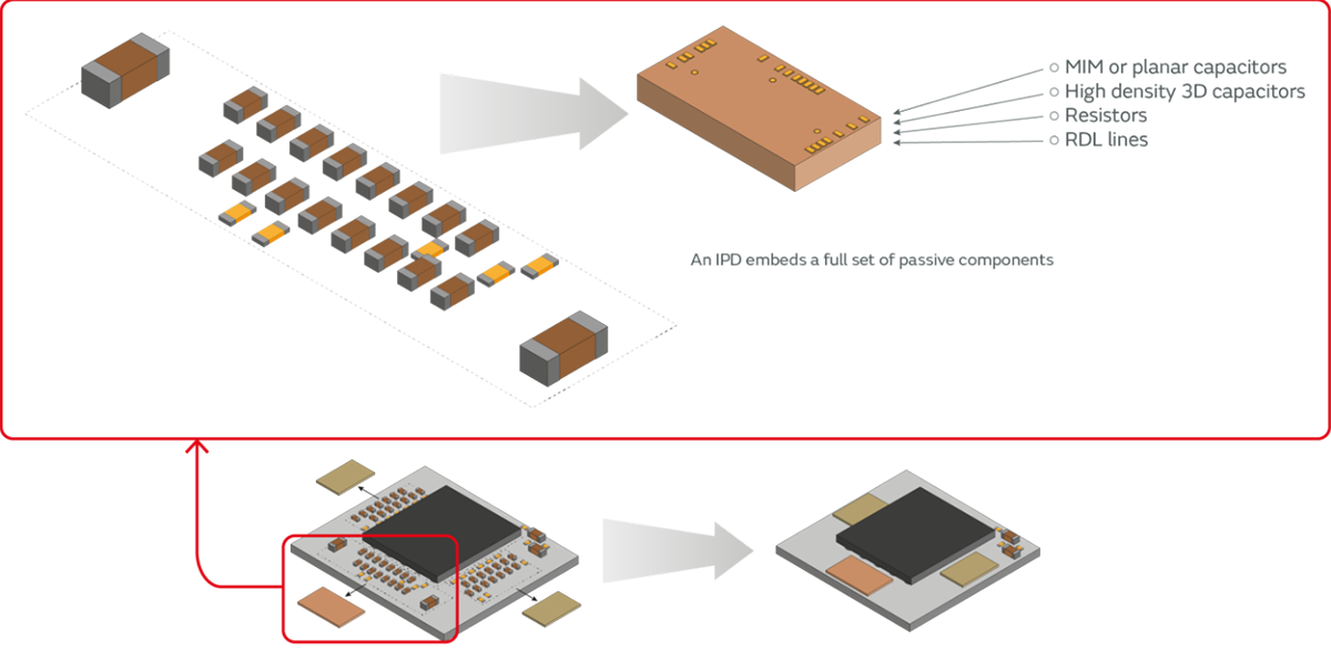 Image 1 of Principle of IPDs