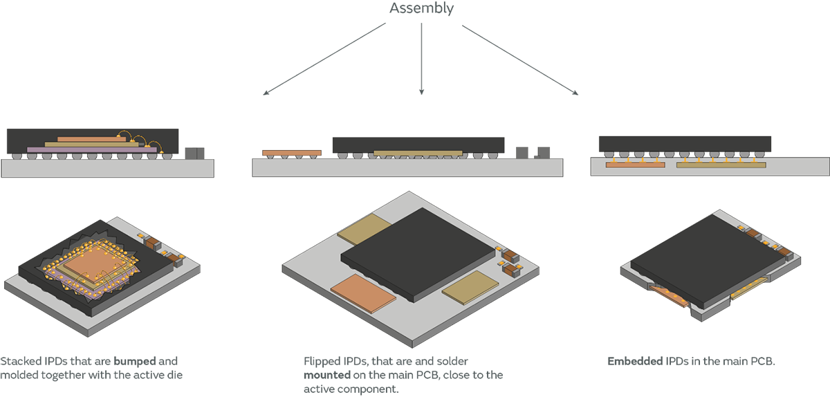 Image 2 of Principle of IPDs