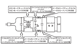 コモンモードチョークコイル/コモンモードノイズフィルタ
