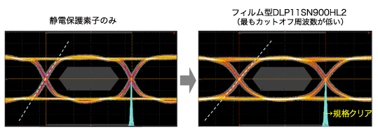 Test Example of HDMI® 1.3 Waveform Transmission