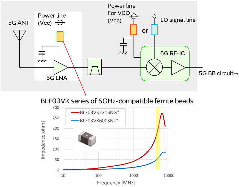 Image 5 of Measures against Interference with 5GHz Wi-Fi in 5G Communication Environments