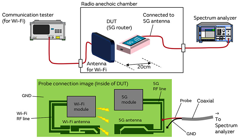 Image 9 of Measures against Interference with 5GHz Wi-Fi in 5G Communication Environments