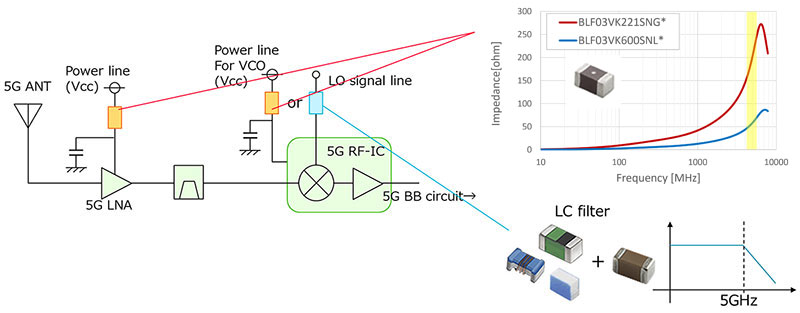 Image 13 of Measures against Interference with 5GHz Wi-Fi in 5G Communication Environments