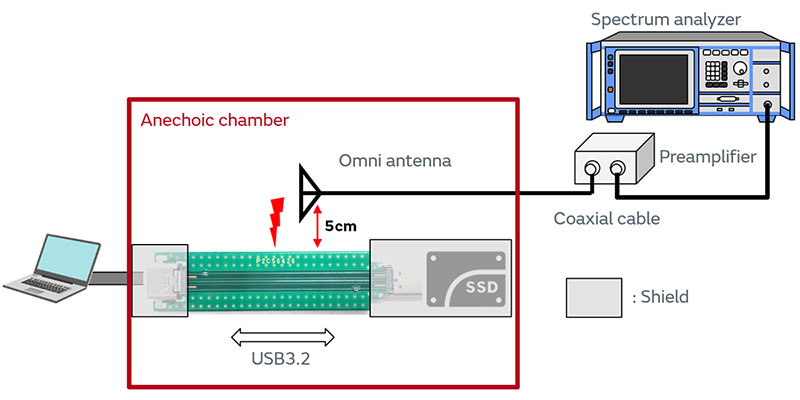 Image of chart of coupling noise to omni-antenna during USB3.2 transmission