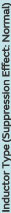 Inductor Type (Suppression Effect: Normal)