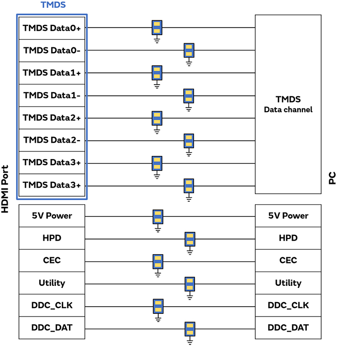Image of HDMI 2.1