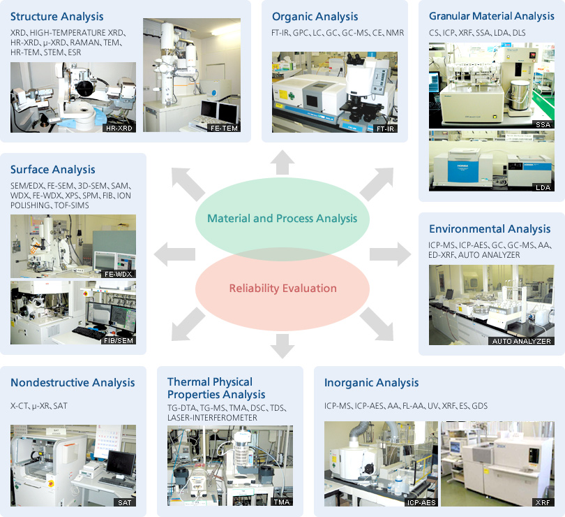 ww5's Evaluation and Analysis Technology Provides Security to Customers