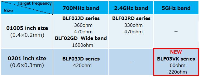 BLF series lineup