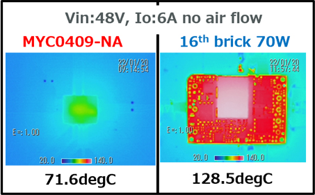 Figure 2 of High Efficiency & Improving Temperature Rising