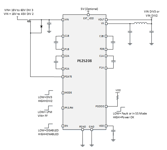 Image of PE25208