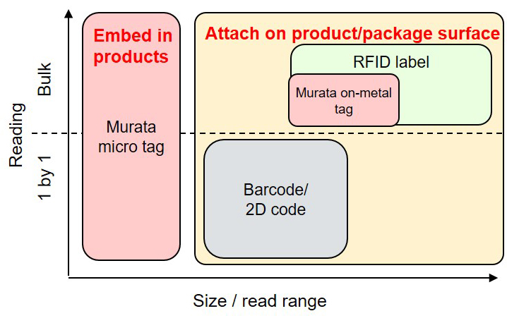 Fig of Feature