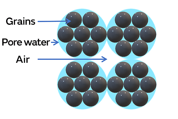 Image of The difference between conventional EC sensors and ww5’s high-performance EC sensors