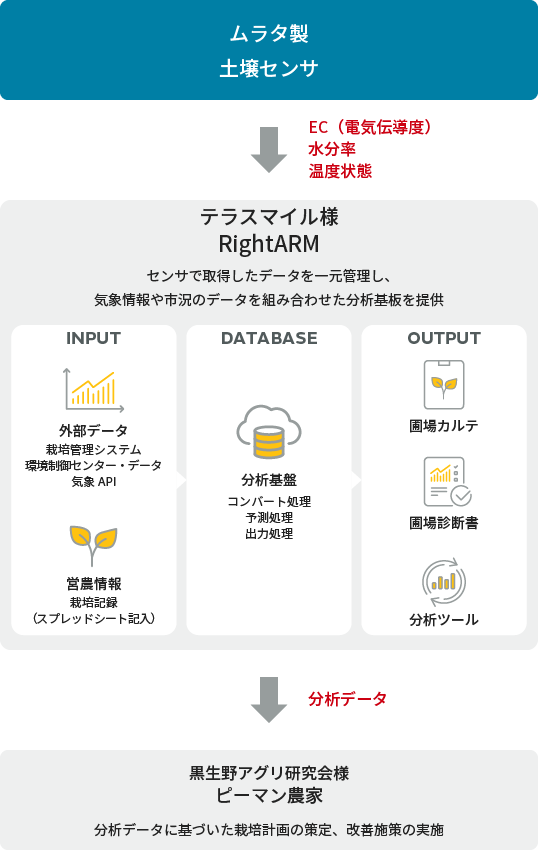取り組み概要のイメージ図