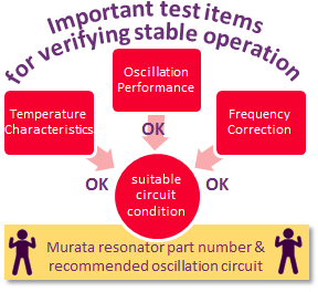 test items