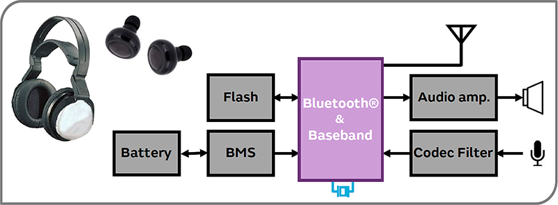 Bluetooth Headphone