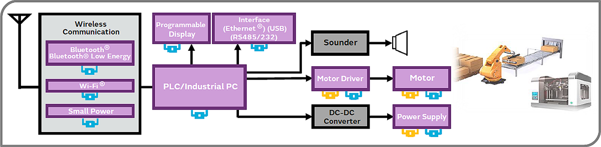 Industry Automation