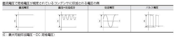 積層セラミックコンデンサを定格電圧を超える条件で使用しても問題ないでしょうか？