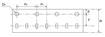 Image of chip sizes