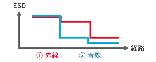 ①と②のパターンでのESD抑圧したイメージ画像