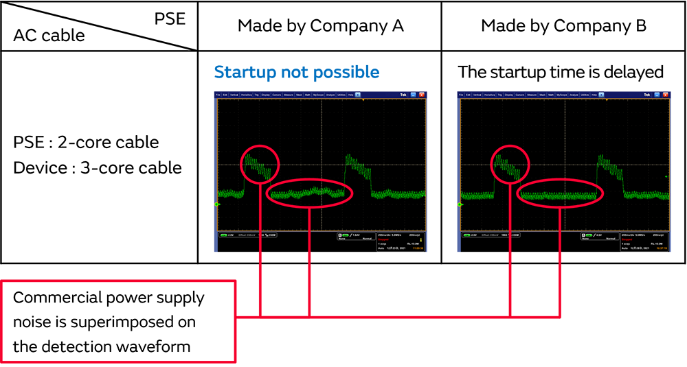 Actual waveform
