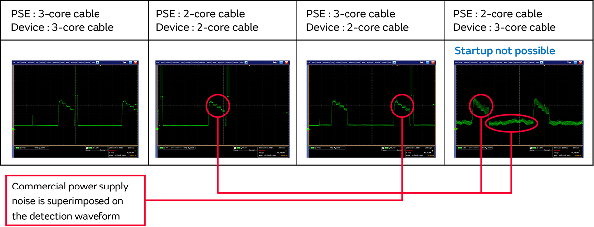 Actual waveform