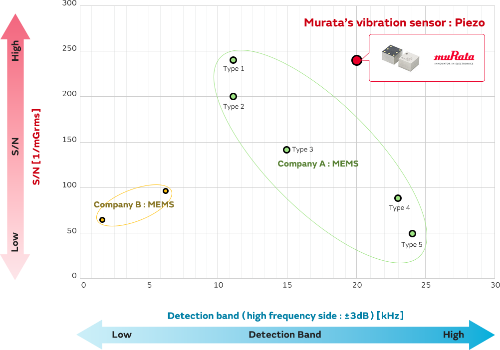 Comparison