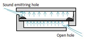Sounder(SMD Type)