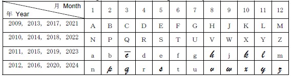 EIAJ Monthly Code